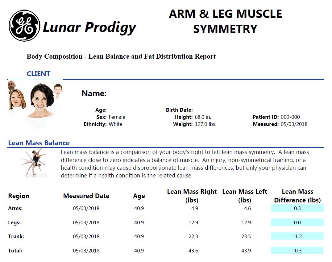 Arm and leg symmetry