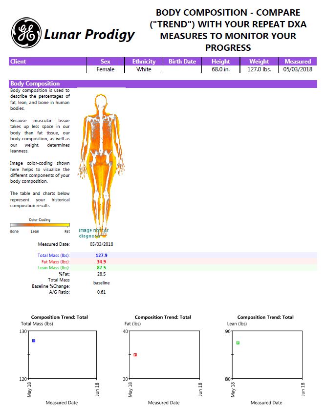 When Is The Best Time to Repeat My DEXA?