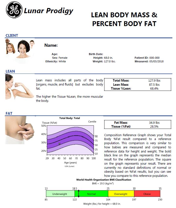 Lean body mass