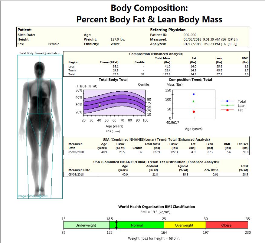 DXA Reports Your Body Goal